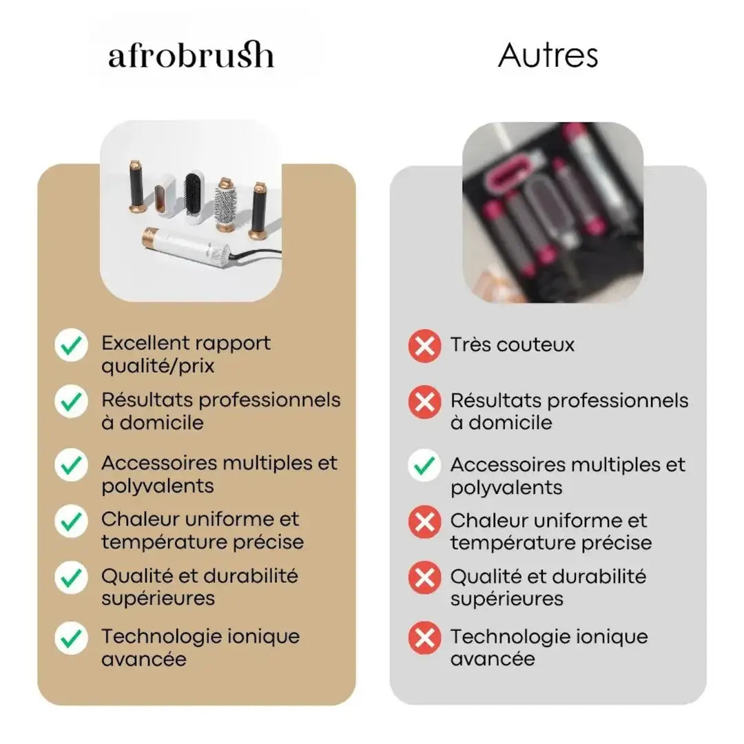 Afrobrush | 5 en 1